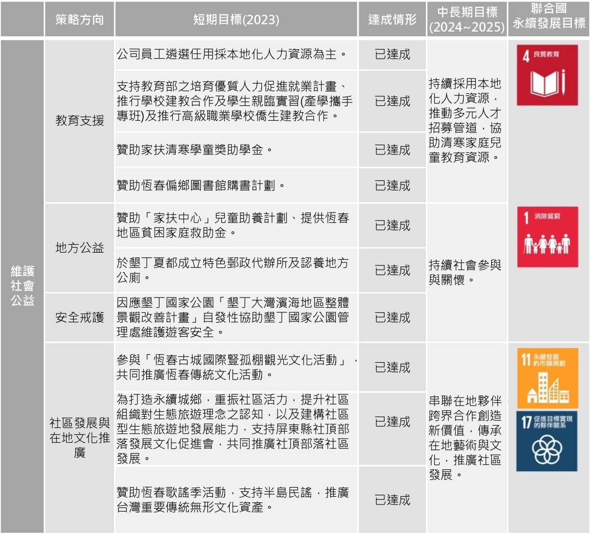 2023-永續目標(ESG)-中文版_S