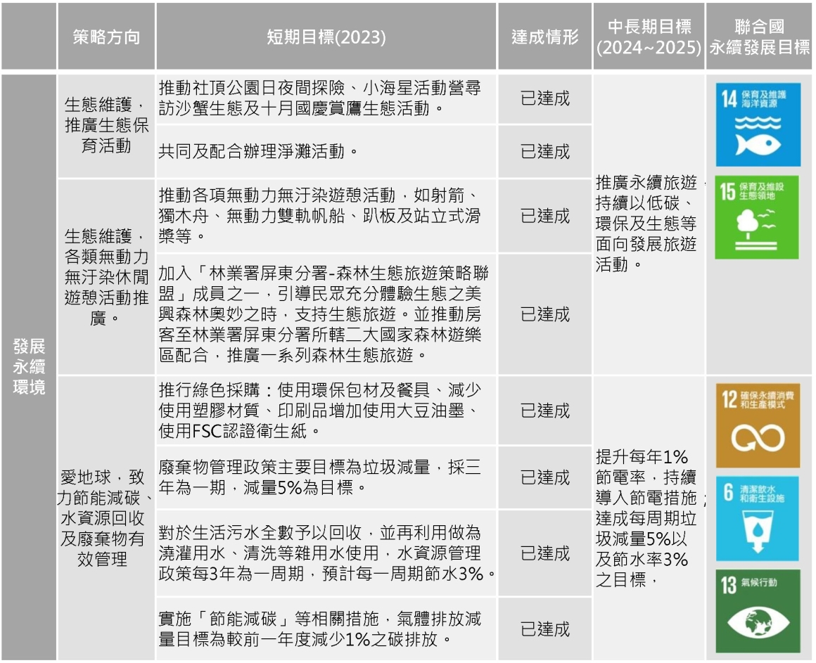 2023-永續目標(ESG)-中文版_E