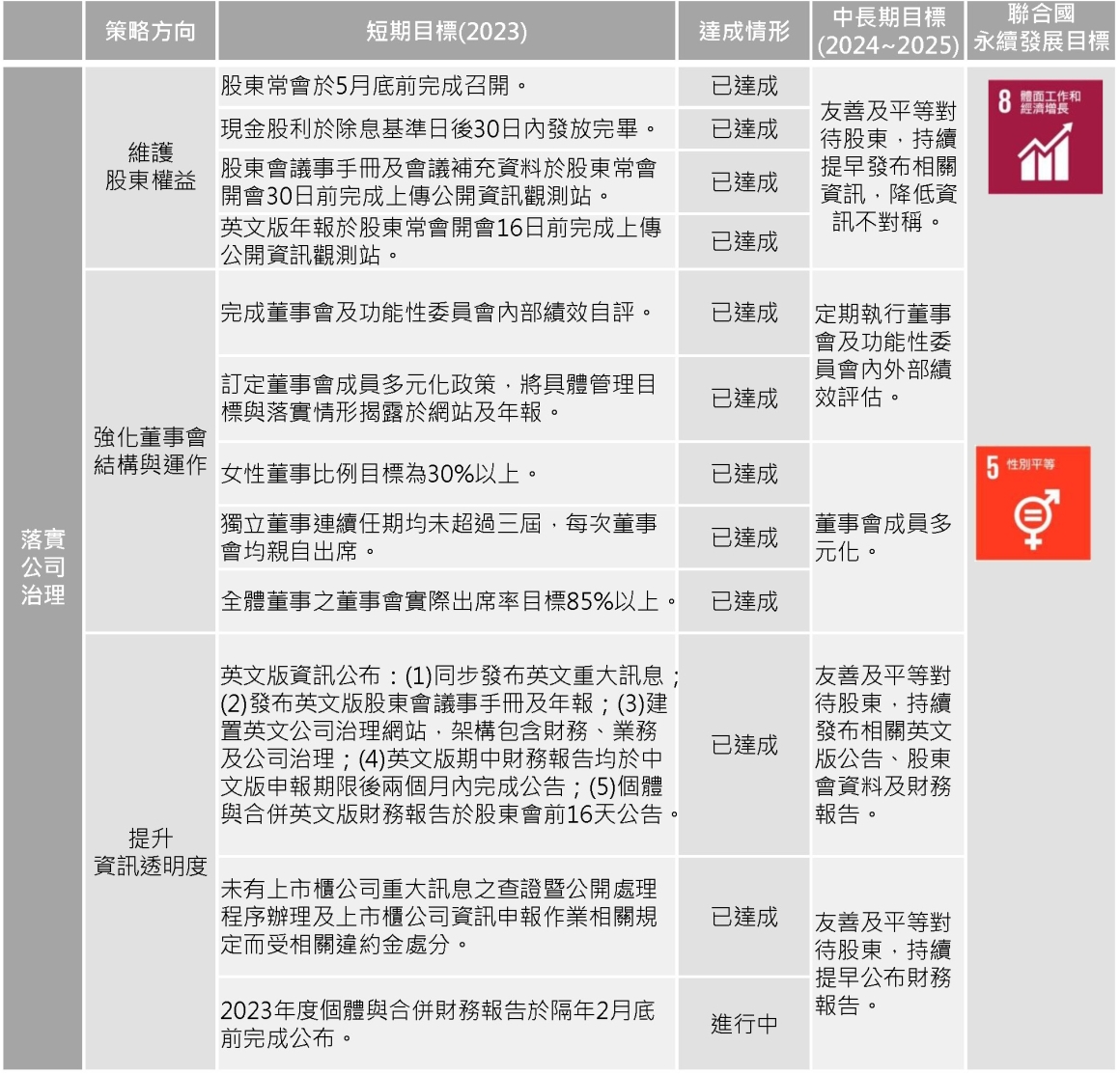 2023-永續目標(ESG)-中文版_G