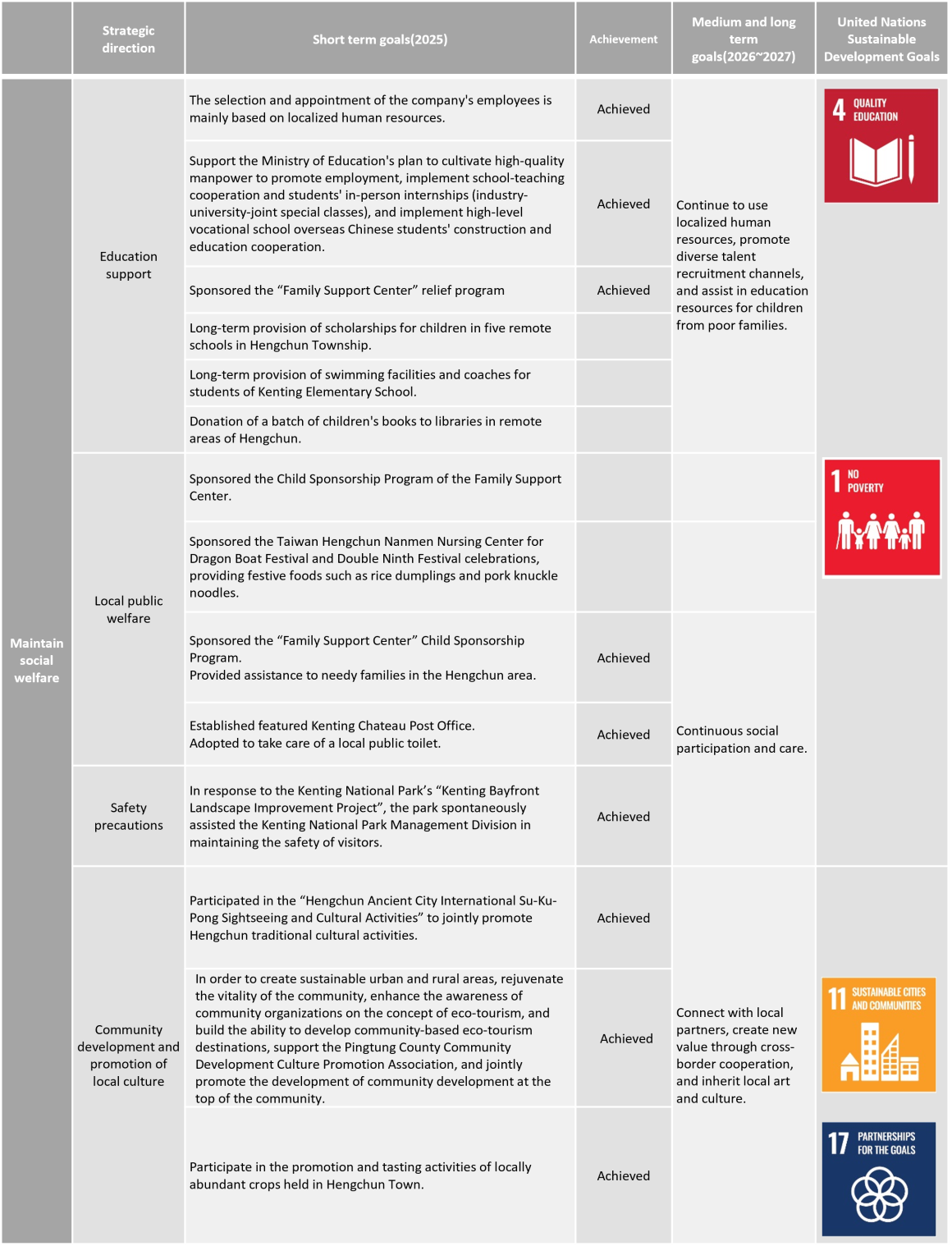 永續目標-S_114(英文)