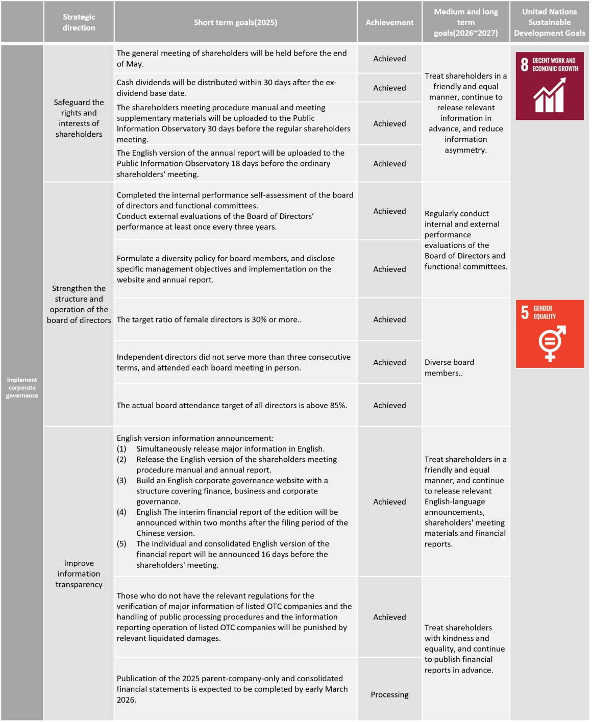 永續目標-G_114(英文)