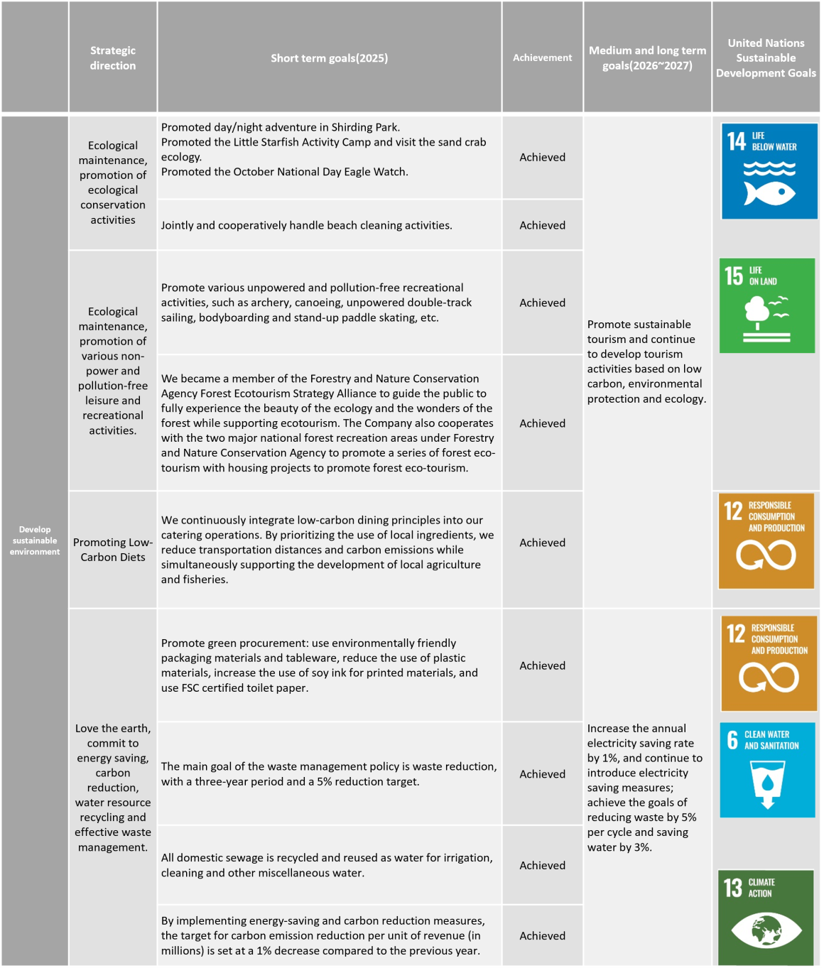 永續目標-E_114(英文)