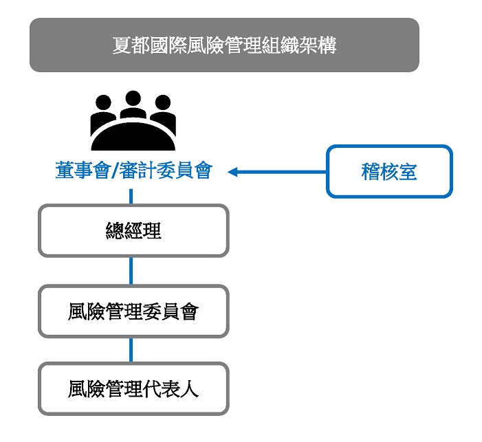 風險管理組織架構_1120313