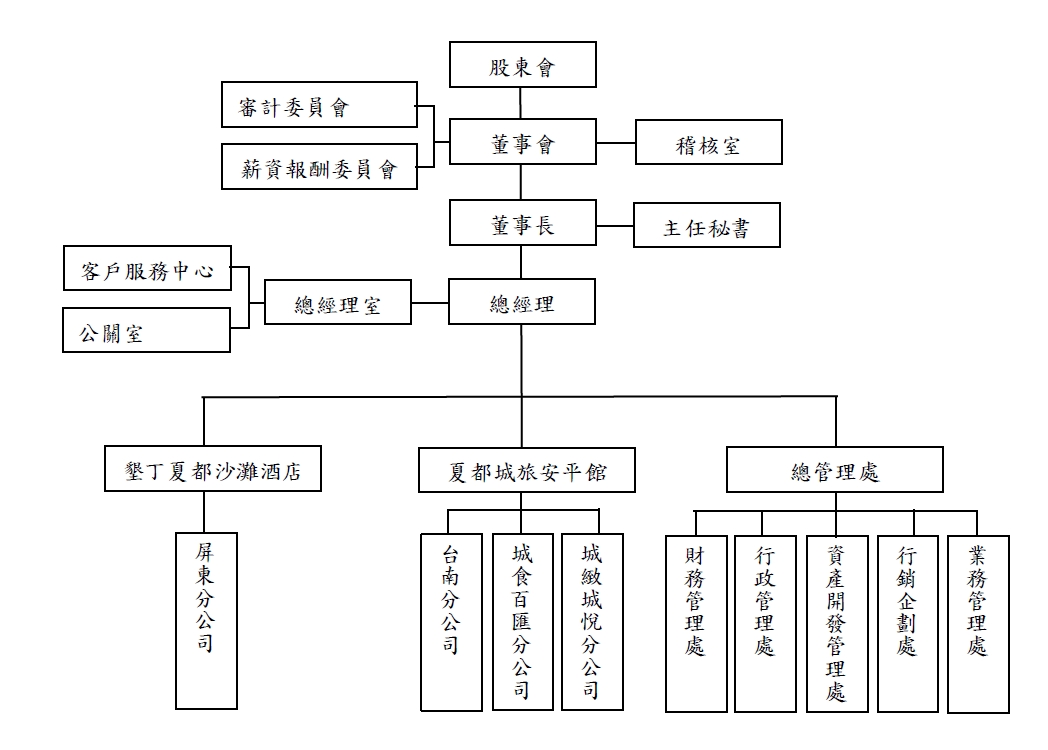 A-2-1-組織系統圖-111版本_中文