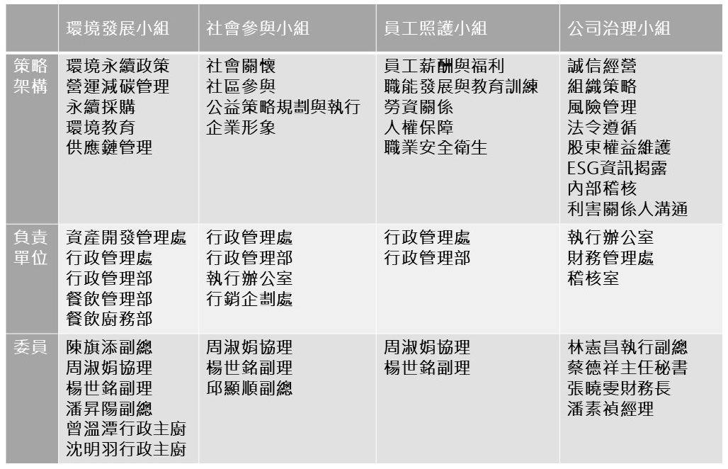 推動永續發展之治理架構(委員)1120117