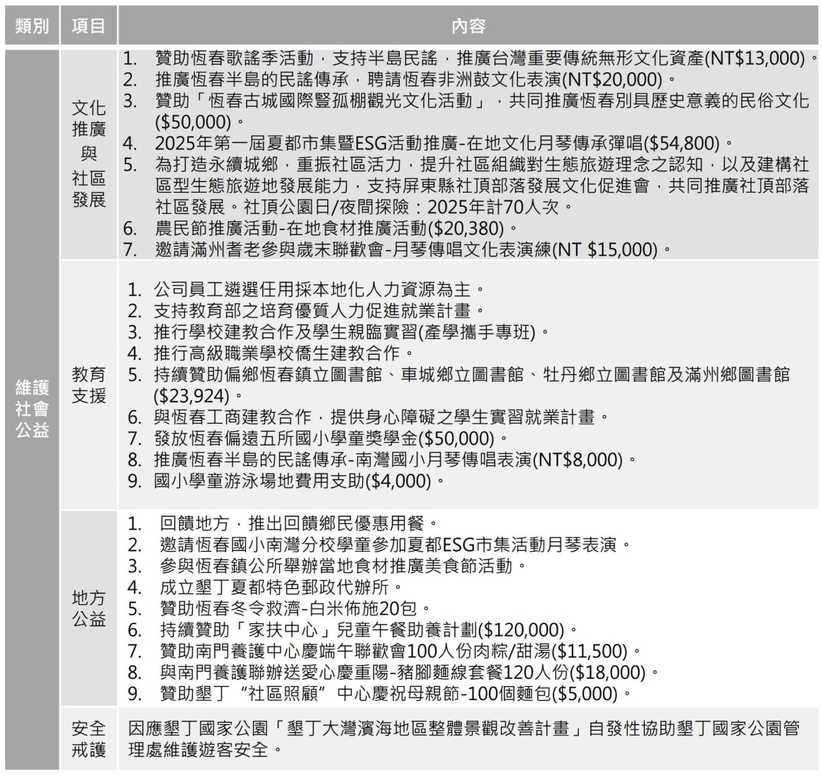 推動永續發展執行情形_S_114年(中文)_1150122修