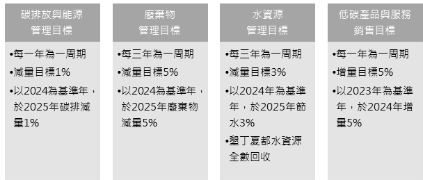 06(2)-氣候減緩目標