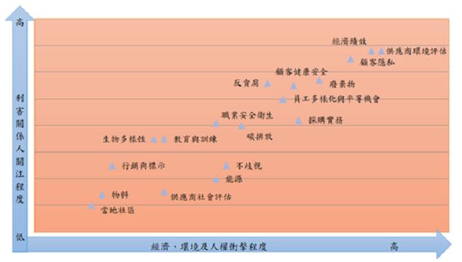 重大主題矩陣圖_2023