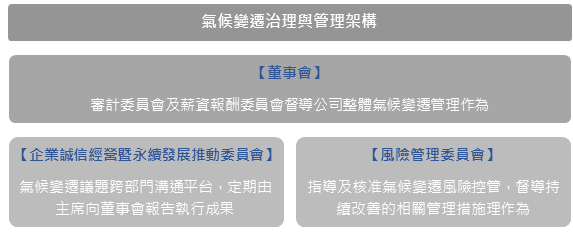 01-氣候變遷治理與管理架構