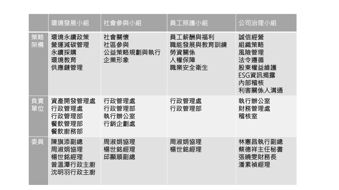 中文版 推動永續發展之治理架構(委員)1140610 中文版 推動永續發展之治理架構(委員)1140610