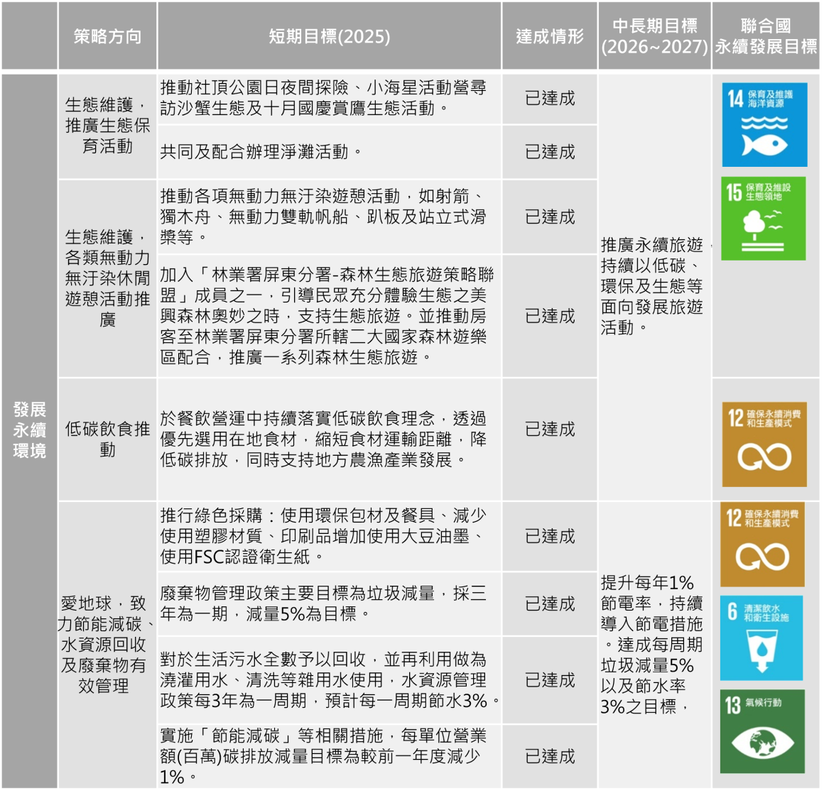 永續目標-E_114(中文)