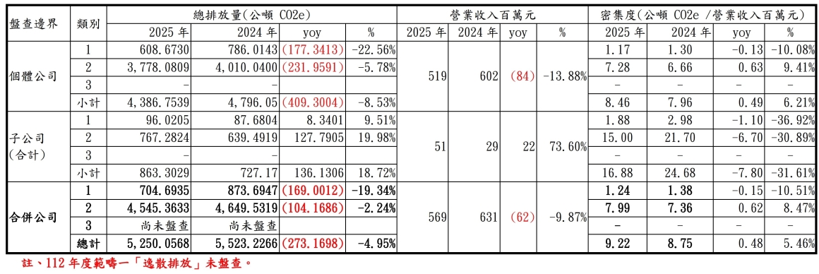 盤查邊界