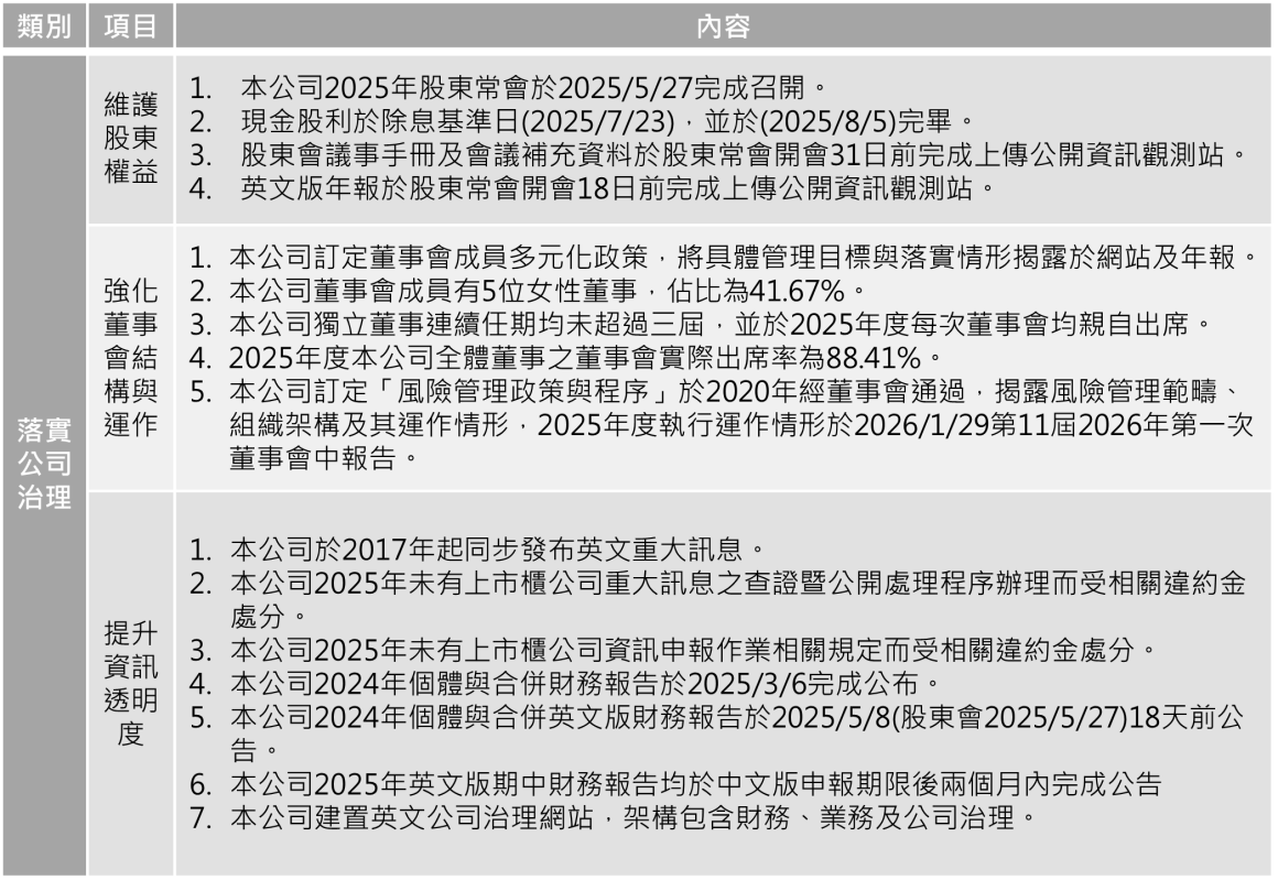推動用續發展執行情形_G_114年(中文)